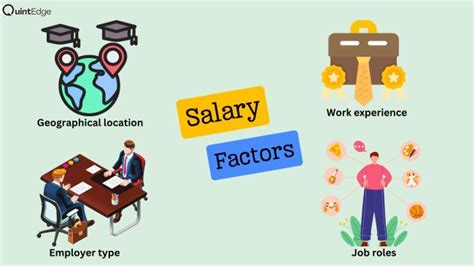 Key Industries and Roles for CFA Level I Holders