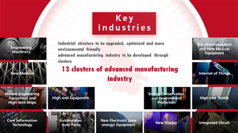 Key Industries for Trade: