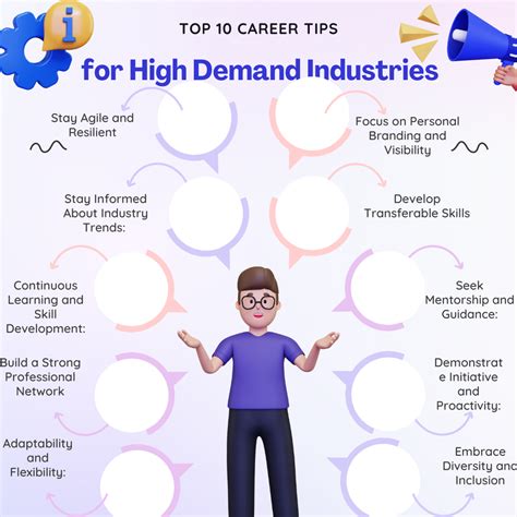 Key Industries with High Job Demand: