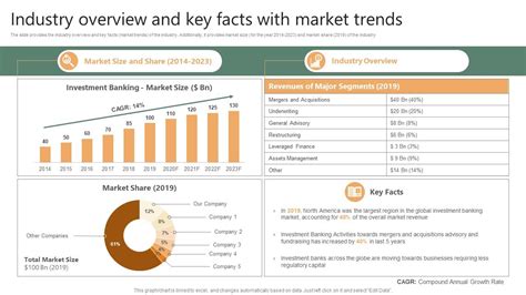 Key Industry Facts: