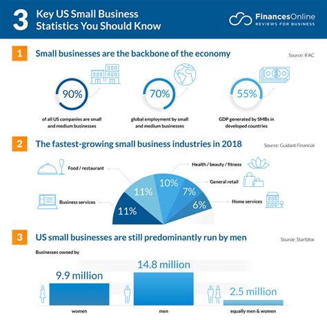 Key Industry Statistics: