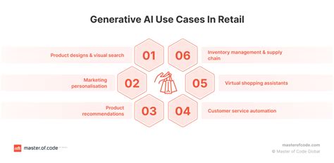 Key Industry Use Cases: