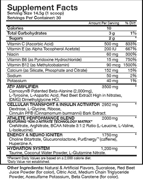 Key Ingredients in Pre-Workout Supplements