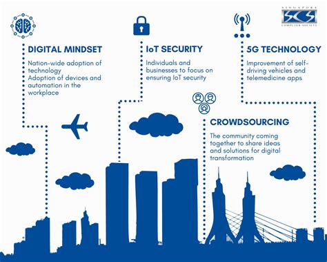 Key Initiatives of Level Up Singapore