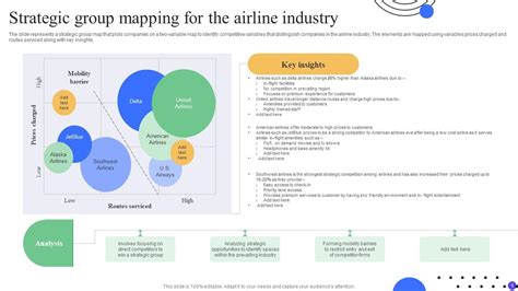 Key Insights: Group of Companies and Their Impact