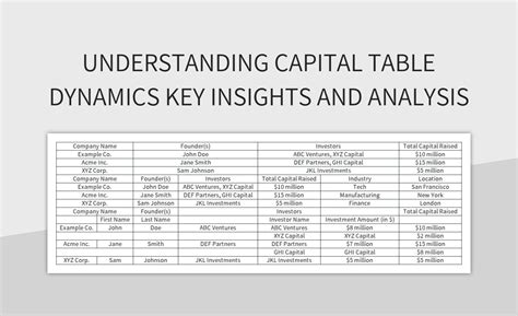 Key Insights and Tables