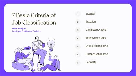 Key Investment Job Categories