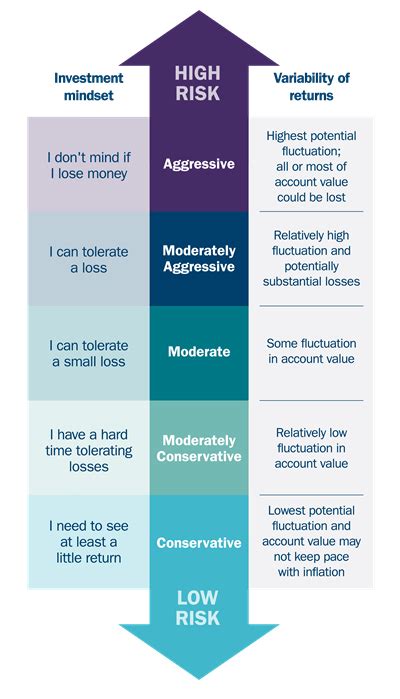 Key Investment Principles and Approach