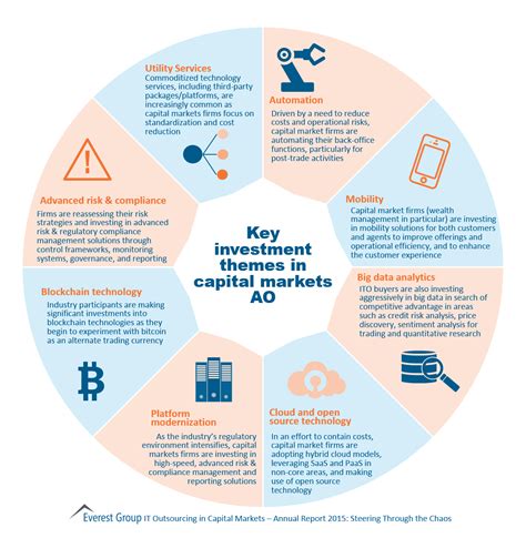 Key Investment Themes: