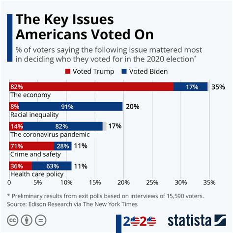 Key Issues of the 2024 Election