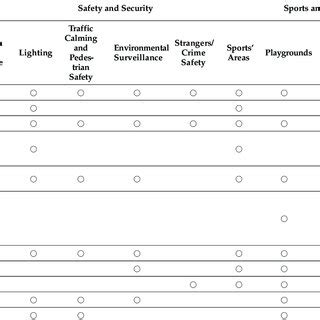 Key Item Categories