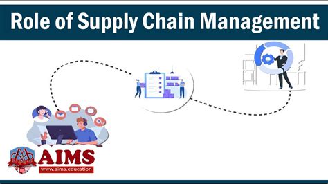 Key Job Roles in Supply Chain Management