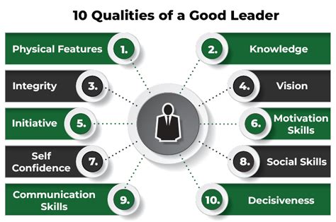 Key Leadership Qualities: