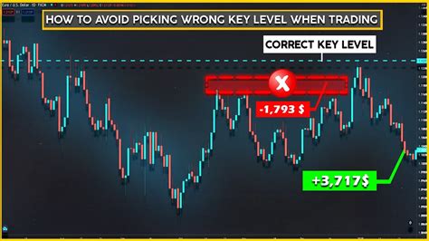 Key Levels to Watch