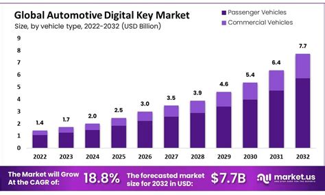 Key Market Data