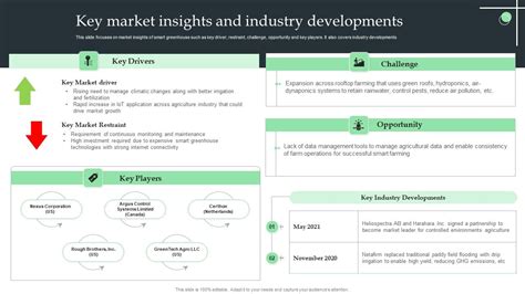 Key Market Insights: