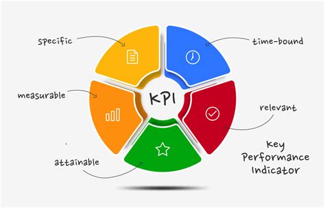 Key Market Performance Indicators: