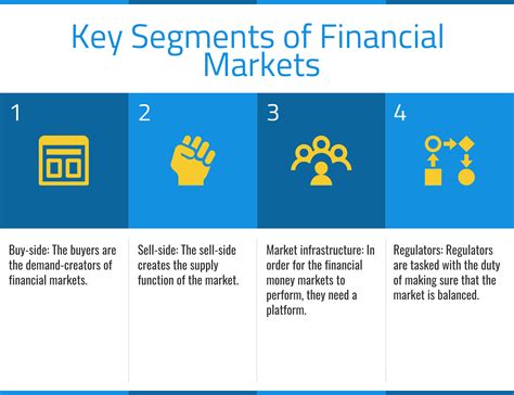 Key Market Segments: