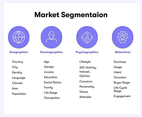 Key Market Segments for City Market Money Services