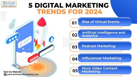 Key Marketing Trends: