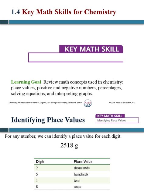 Key Math Skills