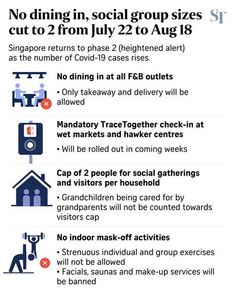 Key Measures of Singapore's Heightened Alert