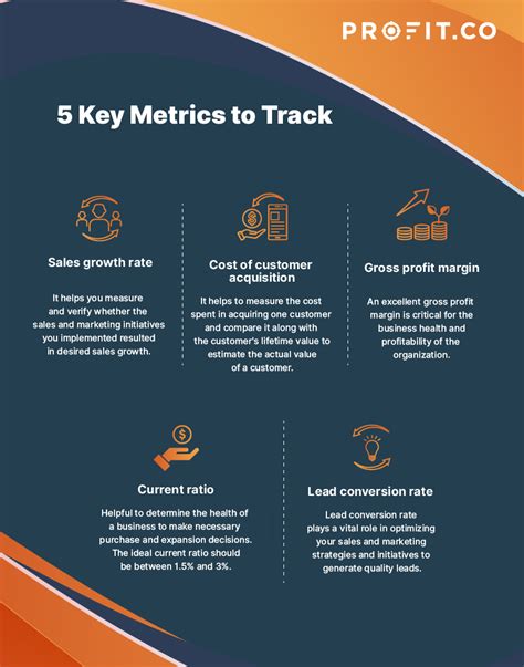 Key Metrics (2022)