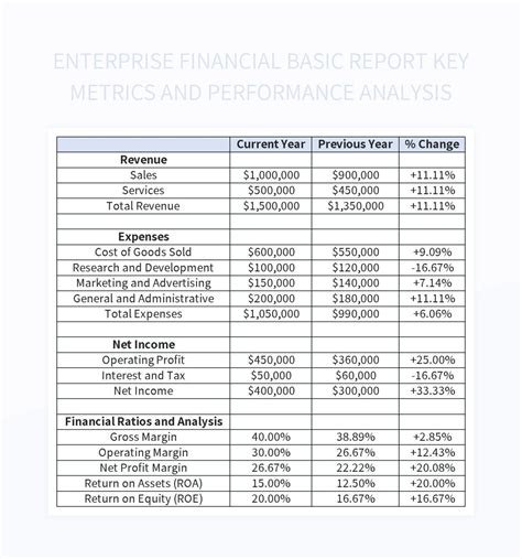 Key Metrics and Financial Performance