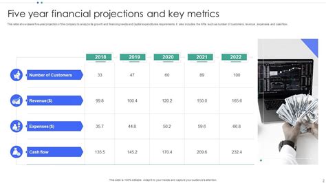 Key Metrics and Projections: