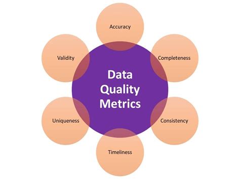 Key Metrics and Statistics