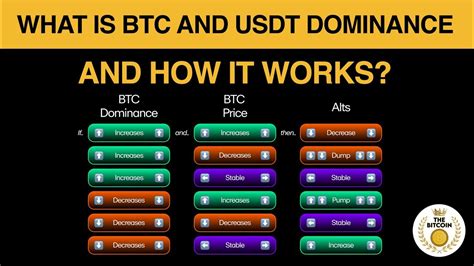 Key Metrics of USDT Dominance