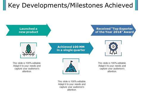 Key Milestones and Developments