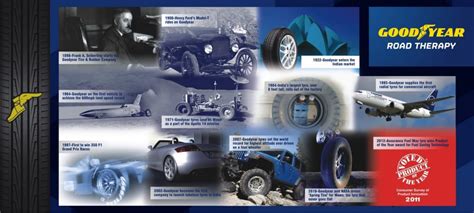 Key Milestones in Goodyear's History