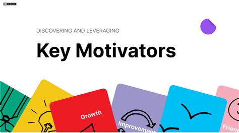 Key Motivators for Breakaway Management