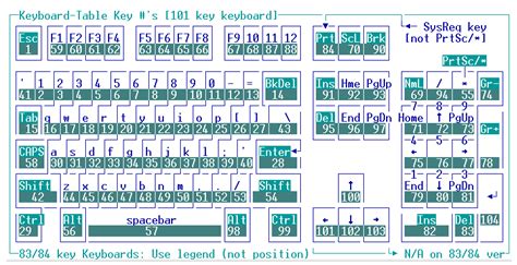 Key Numbers