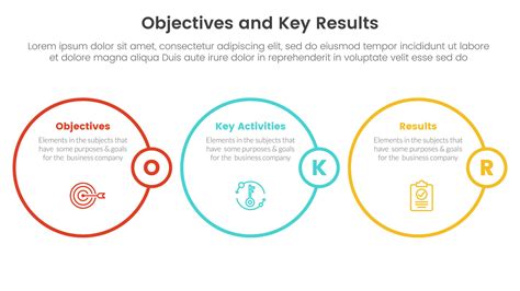 Key Objectives: