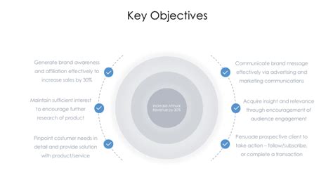 Key Objectives of NHUMD2F