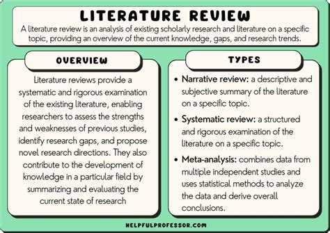 Key Objectives of a Literature Review: