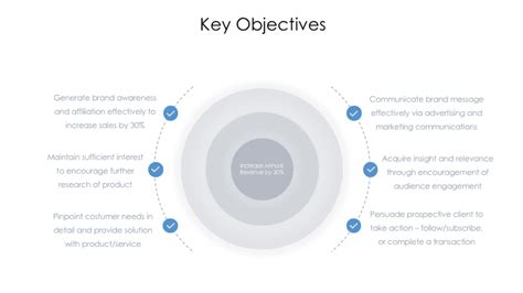 Key Objectives of the DFG