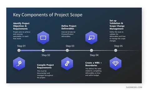 Key Objectives of the Scope Out