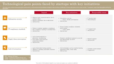 Key Pain Points Faced by Utah Nonprofits: