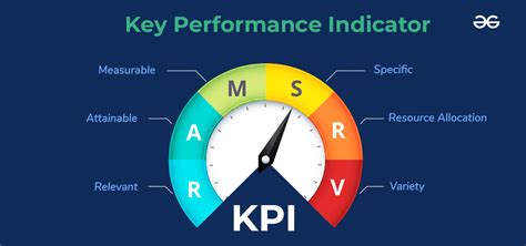 Key Performance Indicators