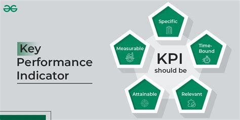 Key Performance Indicators: A Closer Look