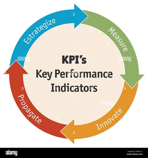 Key Performance Indicators (KPIs) for GMS Stock