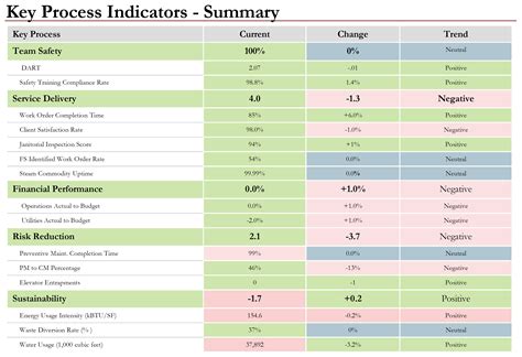 Key Performance Metrics Table