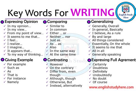 Key Phrases and Keywords