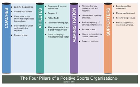 Key Pillars of Sports Management