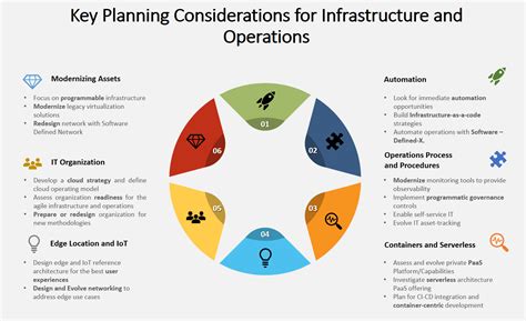 Key Planning Considerations