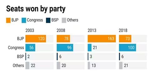 Key Players and Candidates