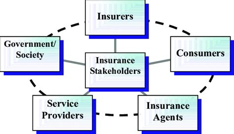 Key Players in the New York City Insurance Market